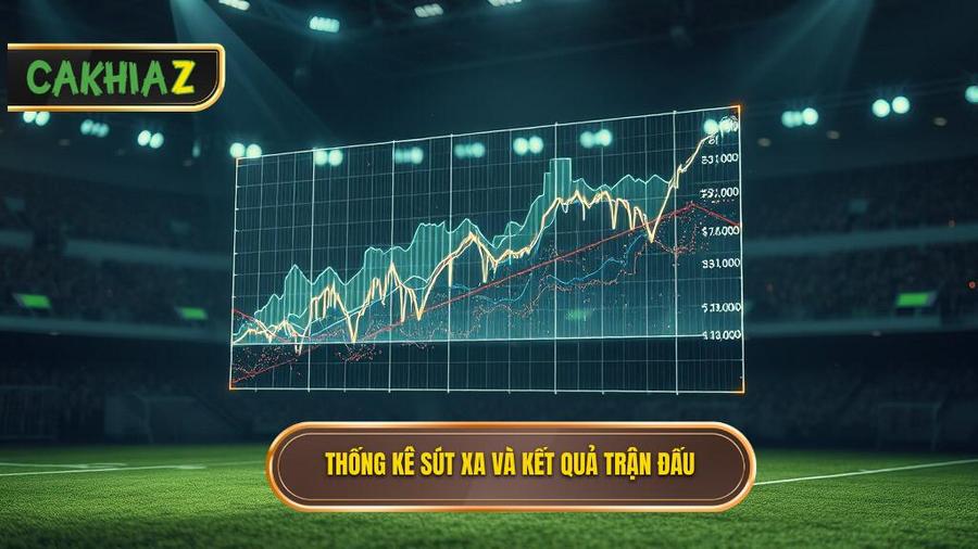 Bảng thống kê mối liên hệ giữa sút xa và kết quả trận đấu