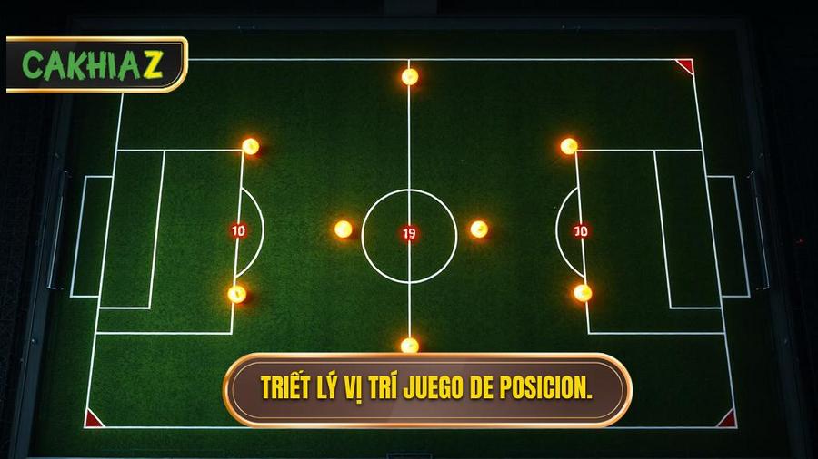 Nền tảng cốt lõi: Triết lý vị trí (Juego de Posicion)