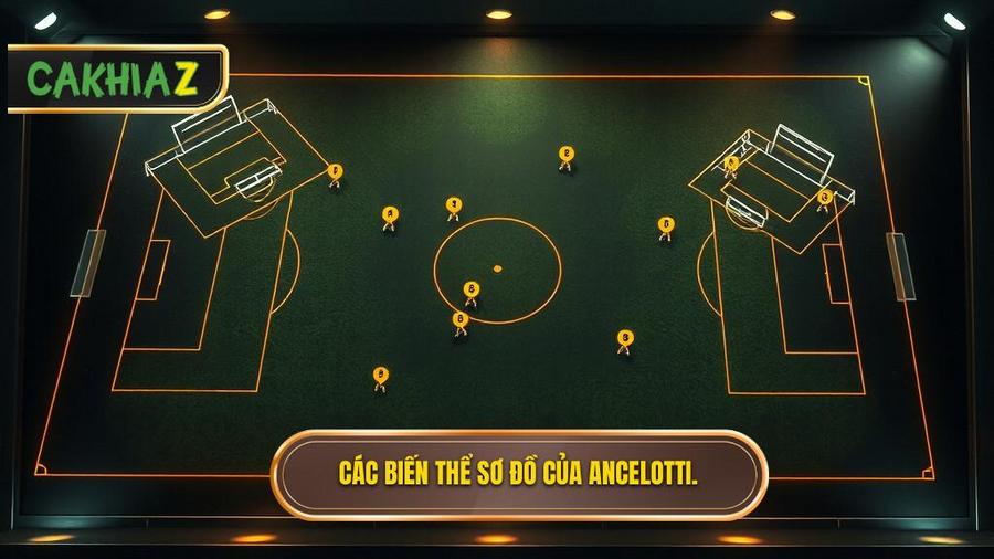 Các biến thể sơ đồ trong Chiến thuật Carlo Ancelotti