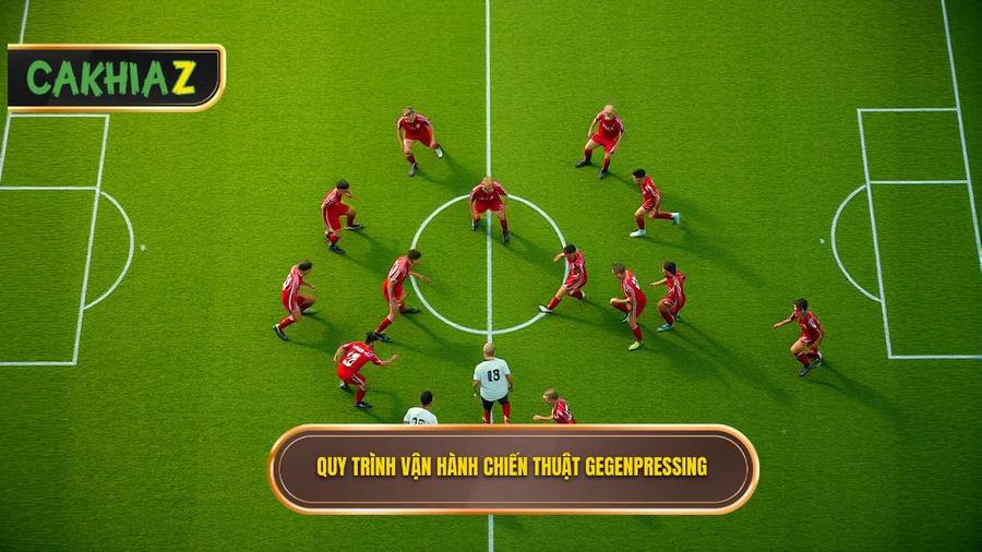 Cách vận hành chi tiết của chiến thuật Gegenpressing